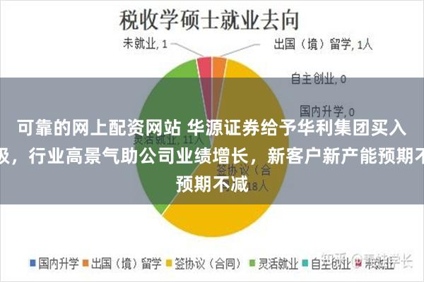 可靠的网上配资网站 华源证券给予华利集团买入评级，行业高景气助公司业绩增长，新客户新产能预期不减