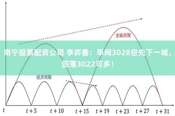 南宁股票配资公司 李弈善：早间3028空先下一城，回落3022可多！