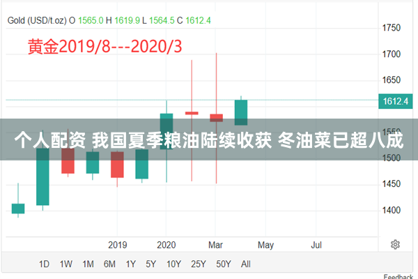 个人配资 我国夏季粮油陆续收获 冬油菜已超八成